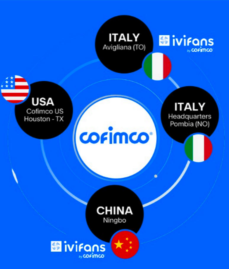 Cofimco